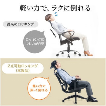 メッシュエグゼクティブチェア サンワダイレクト