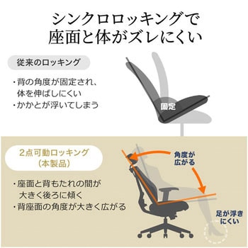 メッシュエグゼクティブチェア サンワダイレクト