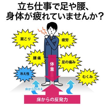 疲労軽減マット サンワダイレクト 滑り止め・冷え防止・疲労軽減マット