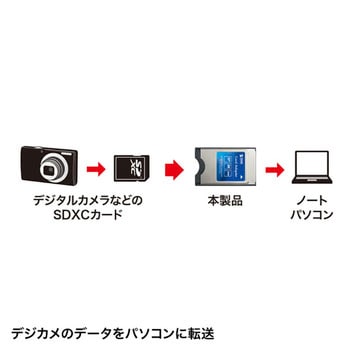 SDカードアダプタ サンワサプライ