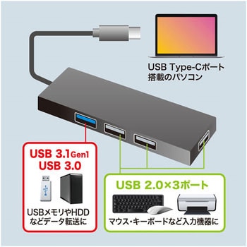 USB Type C コンボハブ サンワサプライ