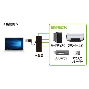 USB2.0ハブ サンワサプライ