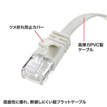 KB-FL6A-02W カテゴリ6AフラットLANケーブル 1本 サンワサプライ