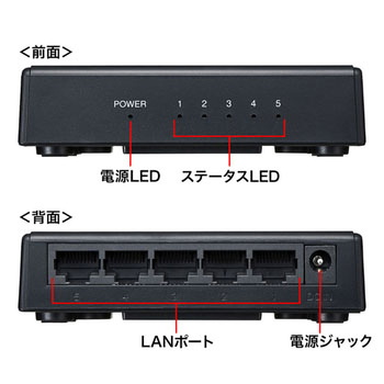 ギガビット対応 スイッチングハブ サンワサプライ