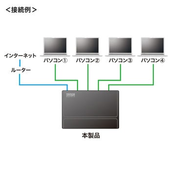ギガビット対応 スイッチングハブ サンワサプライ