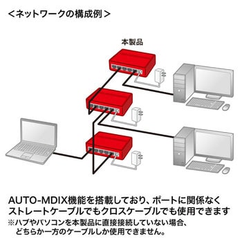 ギガビット対応 スイッチングハブ サンワサプライ