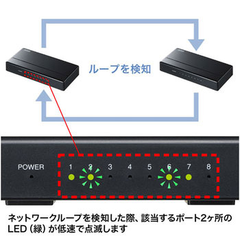 ギガビット対応 スイッチングハブ サンワサプライ