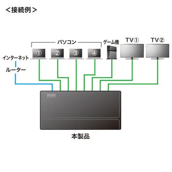 ギガビット対応 スイッチングハブ サンワサプライ