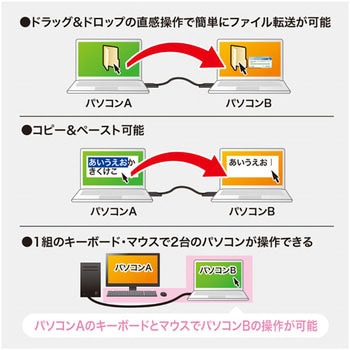 ドラッグ&ドロップ対応Type-Cリンクケーブル サンワサプライ
