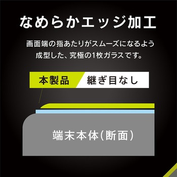 iPhone 16e / 14 / 13 / 13 Pro フルカバー 360° のぞき見防止 画面保護強化ガラス 位置ピタ 光沢 トリニティ