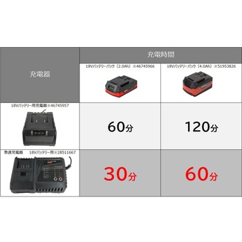 MOKBCK-18.0Li 急速充電器 18Vバッテリー用 1個 モノタロウ MOKBCK-18.0Li 急速充電器 18Vバッテリー用 1個 モノタロウ