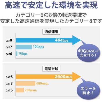 LANケーブル Cat8 準拠 フラット 高速 40Gbps ストレート 爪折れ防止