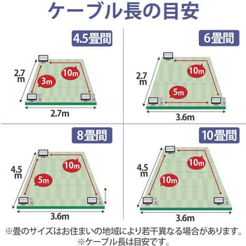 LANケーブル Cat8 準拠 フラット 高速 40Gbps ストレート 爪折れ防止