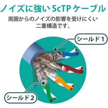 LANケーブル Cat8 準拠 フラット 高速 40Gbps ストレート 爪折れ防止 イーサネットケーブル エレコム