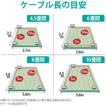 LANケーブル Cat8 準拠 フラット 高速 40Gbps ストレート 爪折れ防止 イーサネットケーブル エレコム