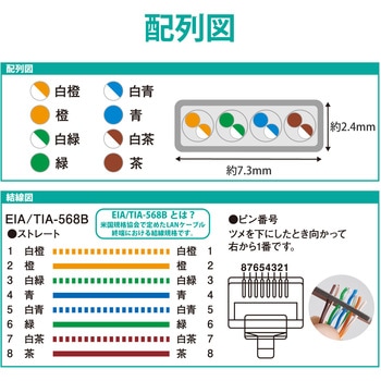 LANケーブル Cat8 準拠 フラット 高速 40Gbps ストレート 爪折れ防止 イーサネットケーブル エレコム