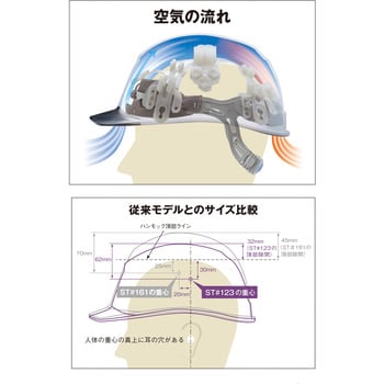 エアライトS搭載ヘルメット(透明バイザータイプ・溝付) タニザワ x 