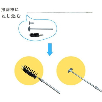 ハウスカオンキ 掃除具 セット ネポン