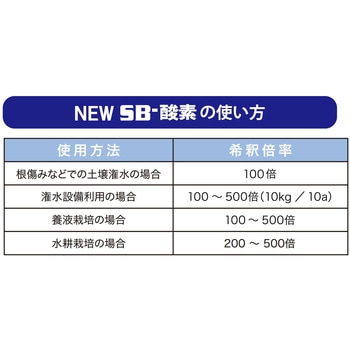 NEW SB酸素 イノチオアグリ株式会社