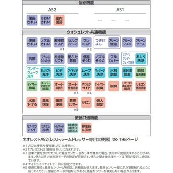 CES9710#NW1 タンクレストイレ ネオレスト AS1 TOTO 排水方式:床 排水