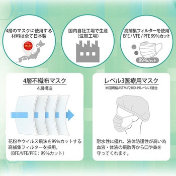 日本製 4層式 サージカルマスク 医療用マスク クラス3 - つばさ