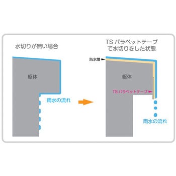 460-65 TSパラペットテープ 高翔産業(TSオリジナル) 半透明色 長さ50m 1巻 460-65 - 【通販モノタロウ】