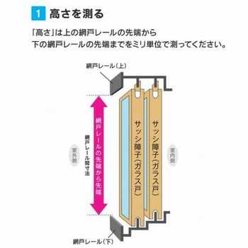 カートリッジ網戸 標準タイプ 規格サイズ セイキ販売 窓用サッシ網戸 通販モノタロウ 15 30