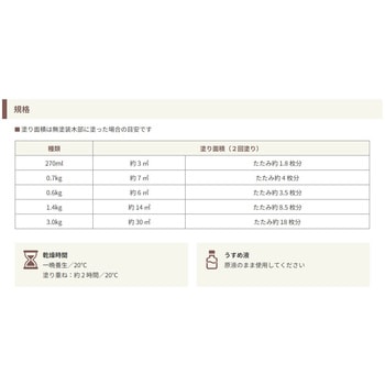 ガードラックラテックス 和信ペイント