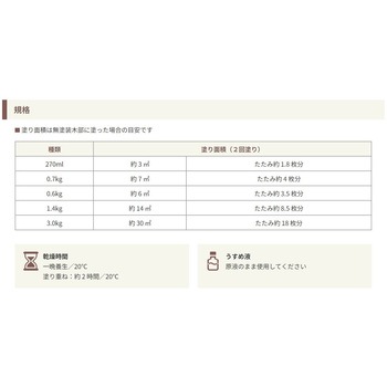 ガードラックラテックス 和信ペイント