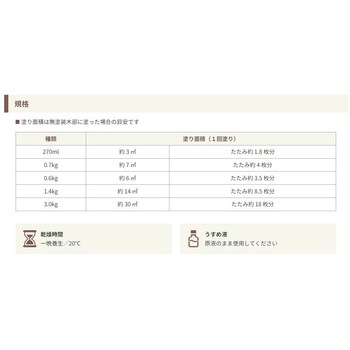 ガードラックアクア 和信ペイント