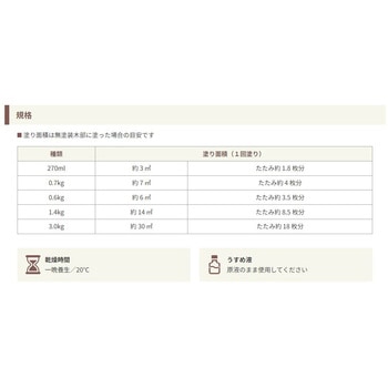 ガードラックアクア 和信ペイント