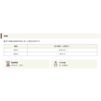 Wood Atelier クリアコート 和信ペイント