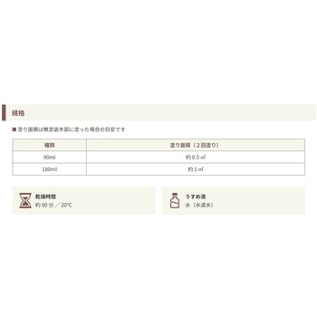 Wood Atelier クリアコート 和信ペイント