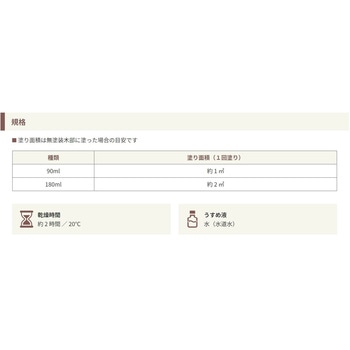 Wood Atelier エクステリアカラー 和信ペイント