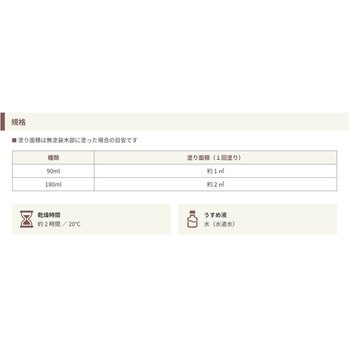 Wood Atelier エクステリアカラー 和信ペイント