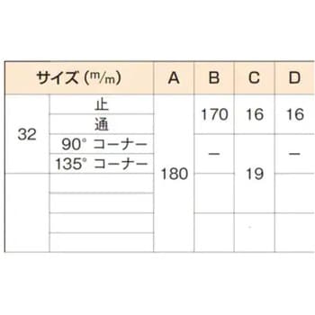 K 足掛L型ブラケット 32 1個 水上(MIZUKAMI) 【通販サイトMonotaRO】