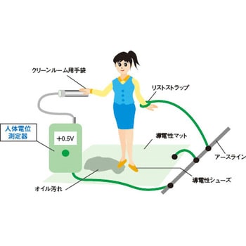 人体電位測定器 カスガ(KASUGA)