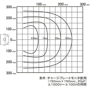コンパクトタイプ(無風)静電気除去装置 カスガ(KASUGA)