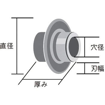 Amazon | RIDGID(リジッド) 33145 F-367 パイプカッタ-カエバ