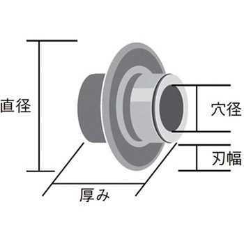 F-448 パイプカッターカエバ RIDGID(日本エマソン)