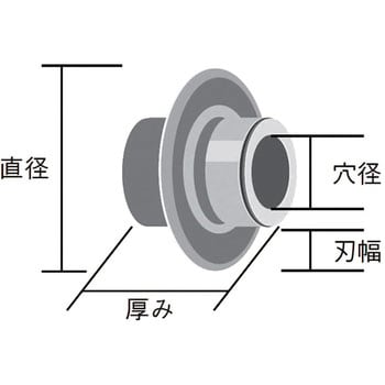 44190 E-1032-S パイプカッター カエバ 1個 RIDGID(日本エマソン