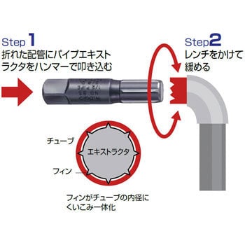 35645 84E (3/4) パイプ エクストラクター RIDGID(日本エマソン) 全長