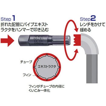 RIDGID 86E パイプエクストラクター 35655-