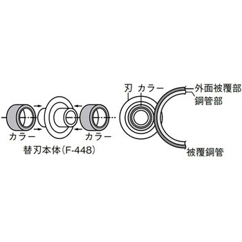 カラー F/F-448-X (4枚入) RIDGID(日本エマソン)