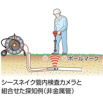 19238 ナビトラック スコート ロケーター 1個 RIDGID(日本エマソン