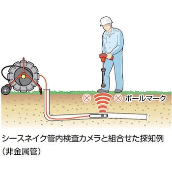 インライン トランスミッター F/シースネイク RIDGID(日本エマソン)