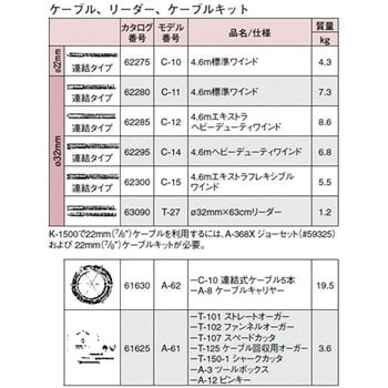 23712 K-150-A W/C-11 ドレンクリーナー セット 1個 RIDGID(日本