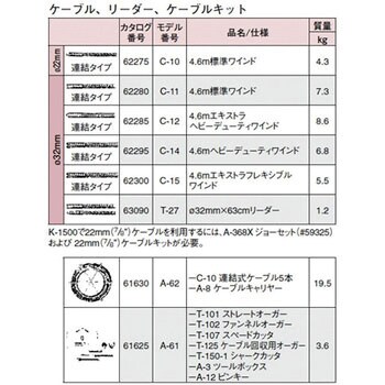 23717 K-1500-B W/C-11 ドレンクリーナー セット 1個 RIDGID(日本