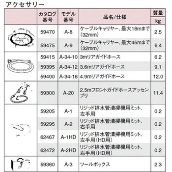 23717 K-1500-B W/C-11 ドレンクリーナー セット 1個 RIDGID(日本