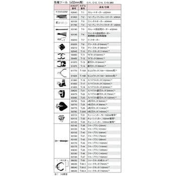 23717 K-1500-B W/C-11 ドレンクリーナー セット 1個 RIDGID(日本